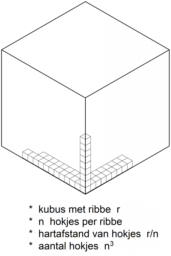 Deze afbeelding heeft een leeg alt-attribuut; de bestandsnaam is kubus-stapeling-687x1024.png